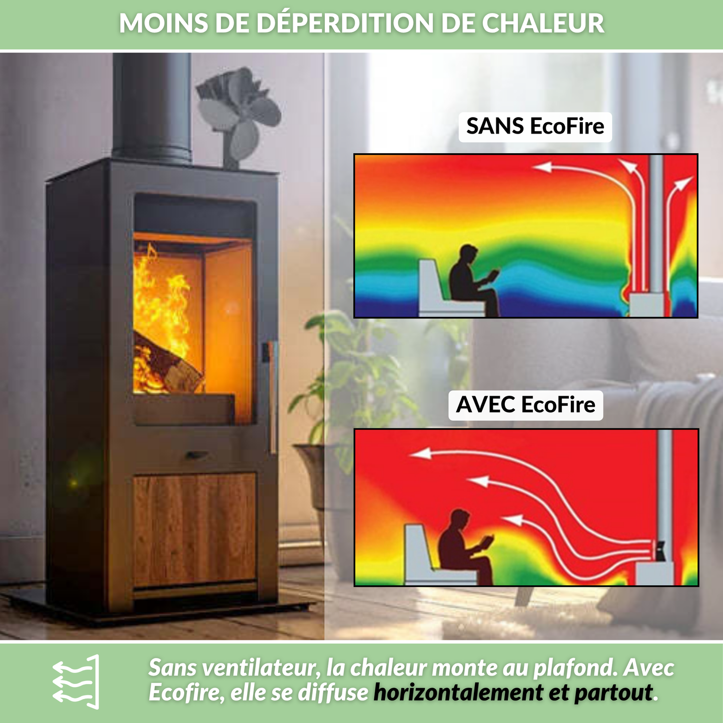 EcoFire™ - Ventilateur de poêle 100% autonome
