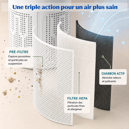 AirPur™ | Purificateur d’air ionique contre la poussière, le pollen et les allergènes