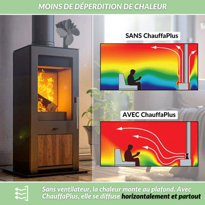 ChauffaPlus™ | Ventilateur de poêle à bois autonome et sans électricité