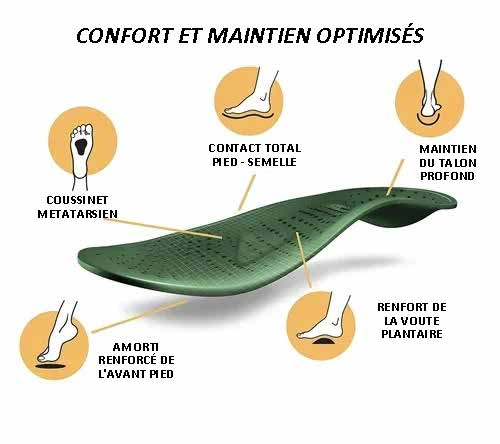 SANDALES CONFORTABLES ET RESPIRANTES POUR FEMMES